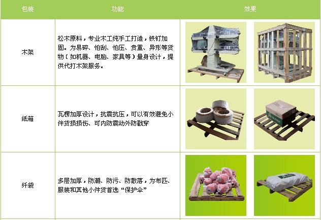 <a href='http://www.ishun.com.cn/a/news/gongsixinwen/12493.html' target='_blank'><u>衡水到天津物流專線</u></a>